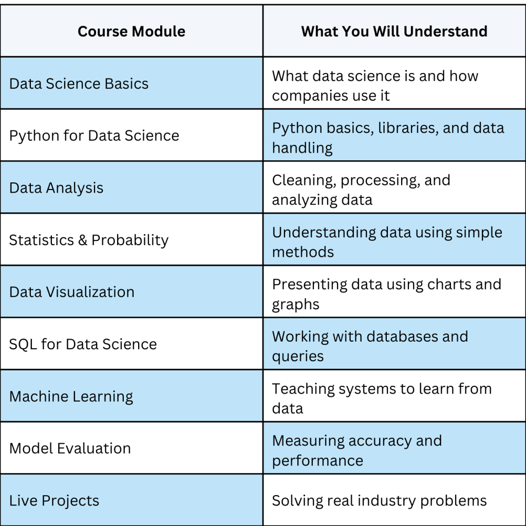 Data Science training in Nagarbhavi