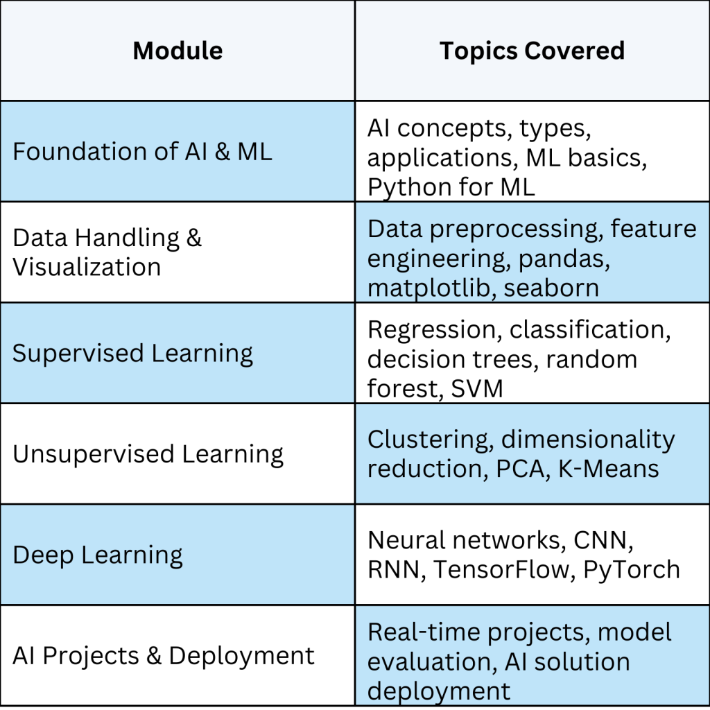 AI and ML training in JP Nagar