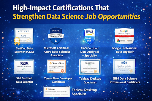 data science training in bangalore