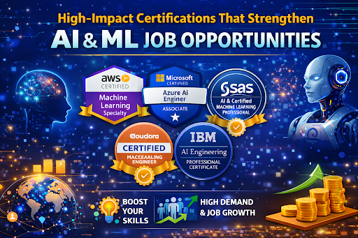 AI and ML Training in Jayanagar