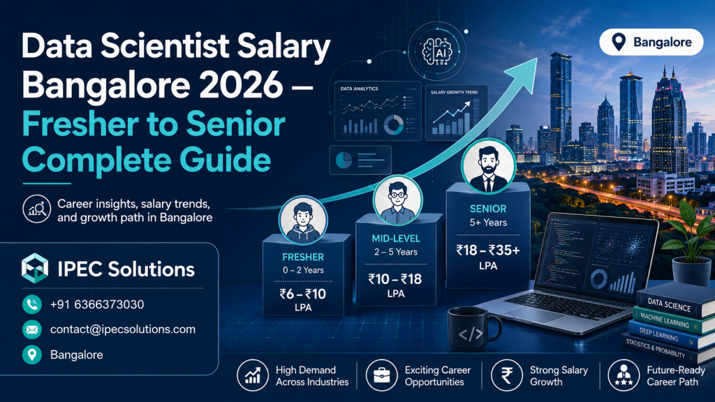 data scientist salary Bangalore 2026