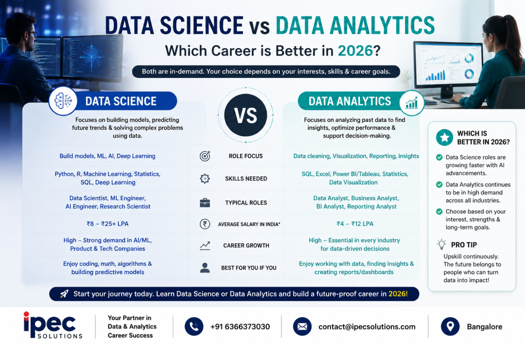 data science vs data analytics 2026