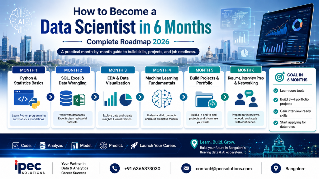 how to become data scientist India 2026