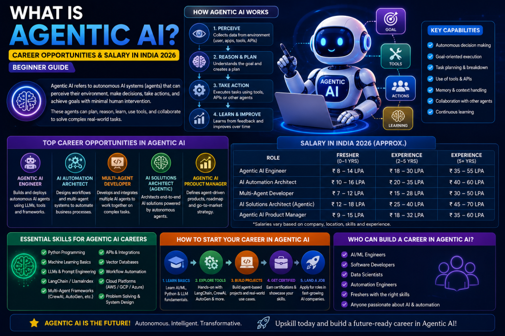 What is Agentic AI in India 2026